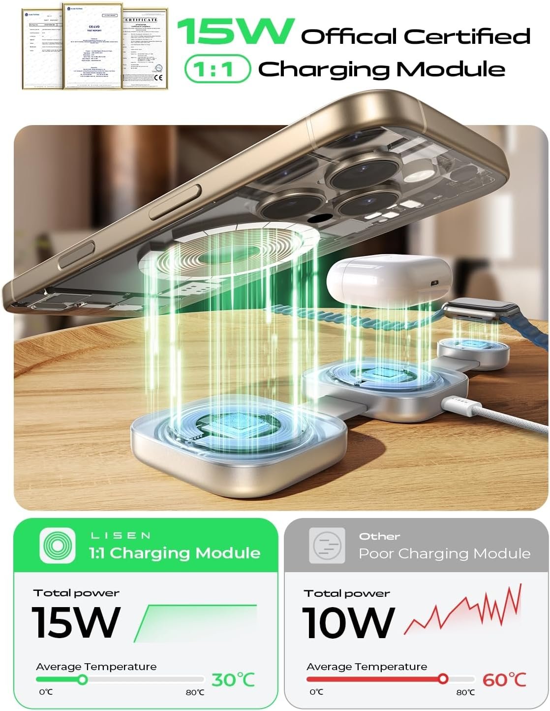 LISEN Qi2 15W Travel Charger for Multiple Devices, 3 in 1 Charger Wireless Charging Pad, Foldable Magsafe Wireless Charger for iPhone 15 14 13 12 Pro Max Plus Apple Watch Series Airpods