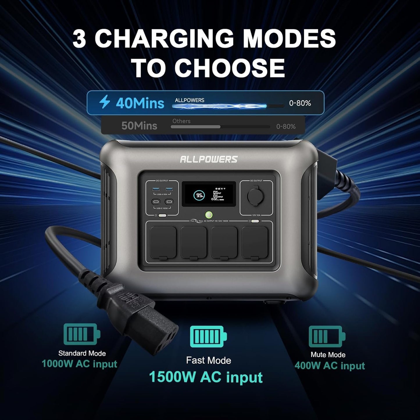 ALLPOWERS R1500 Portable Power Station, 1152Wh Expandable LiFePO4 Battery Backup w/ 4 1800W (3000W peak) AC Outlets, 0-80% in 40 Min, 43dB UPS Solar Generator for Camping, Off-grid, RV, Home Use