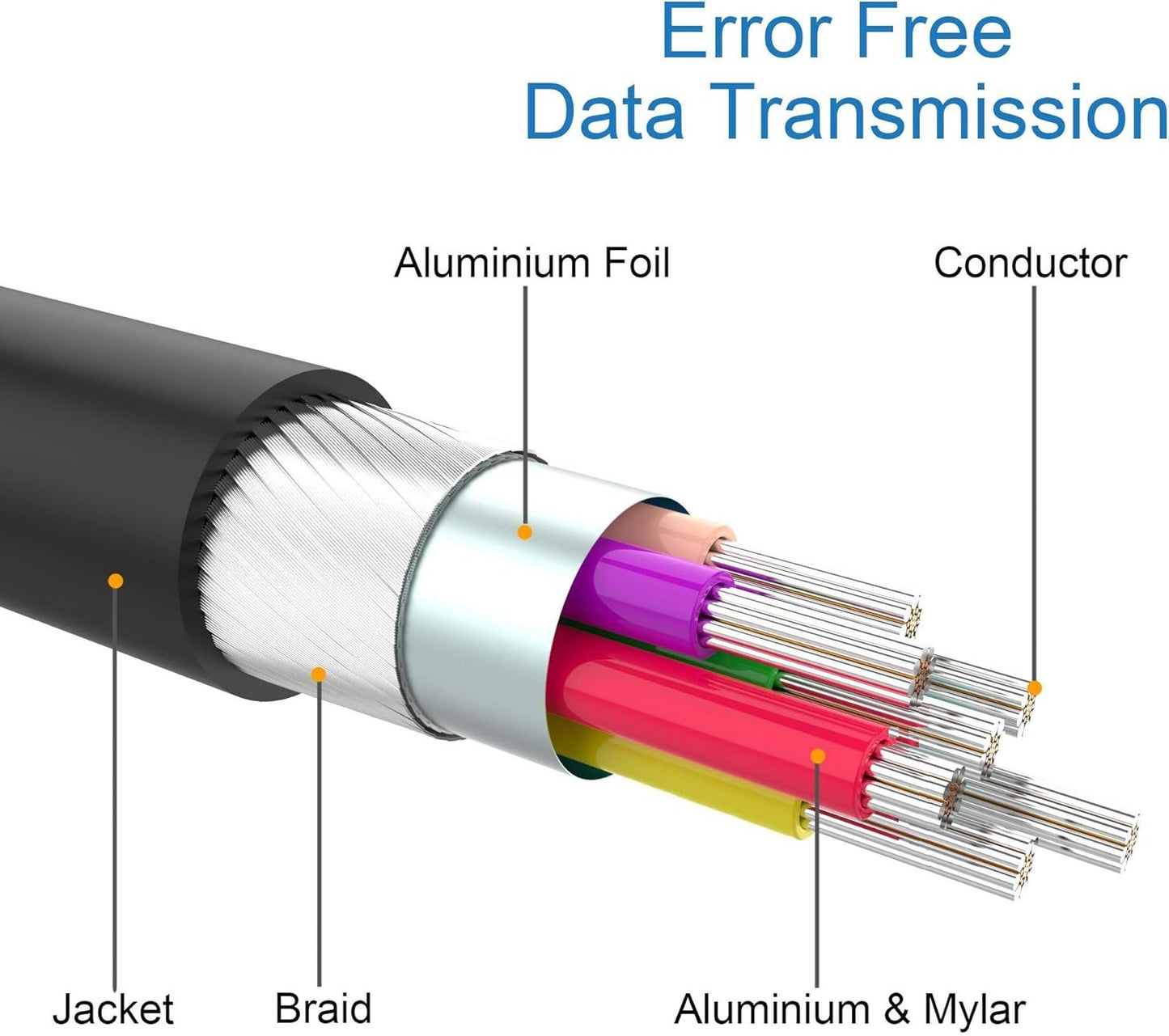 Moread DisplayPort to HDMI Adapter Gold-Plated Display Port to HDMI Converter DP to HDMI Cord (Male to Female) Compatible with Computer Desktop Laptop PC Monitor Projector HDTV - Black