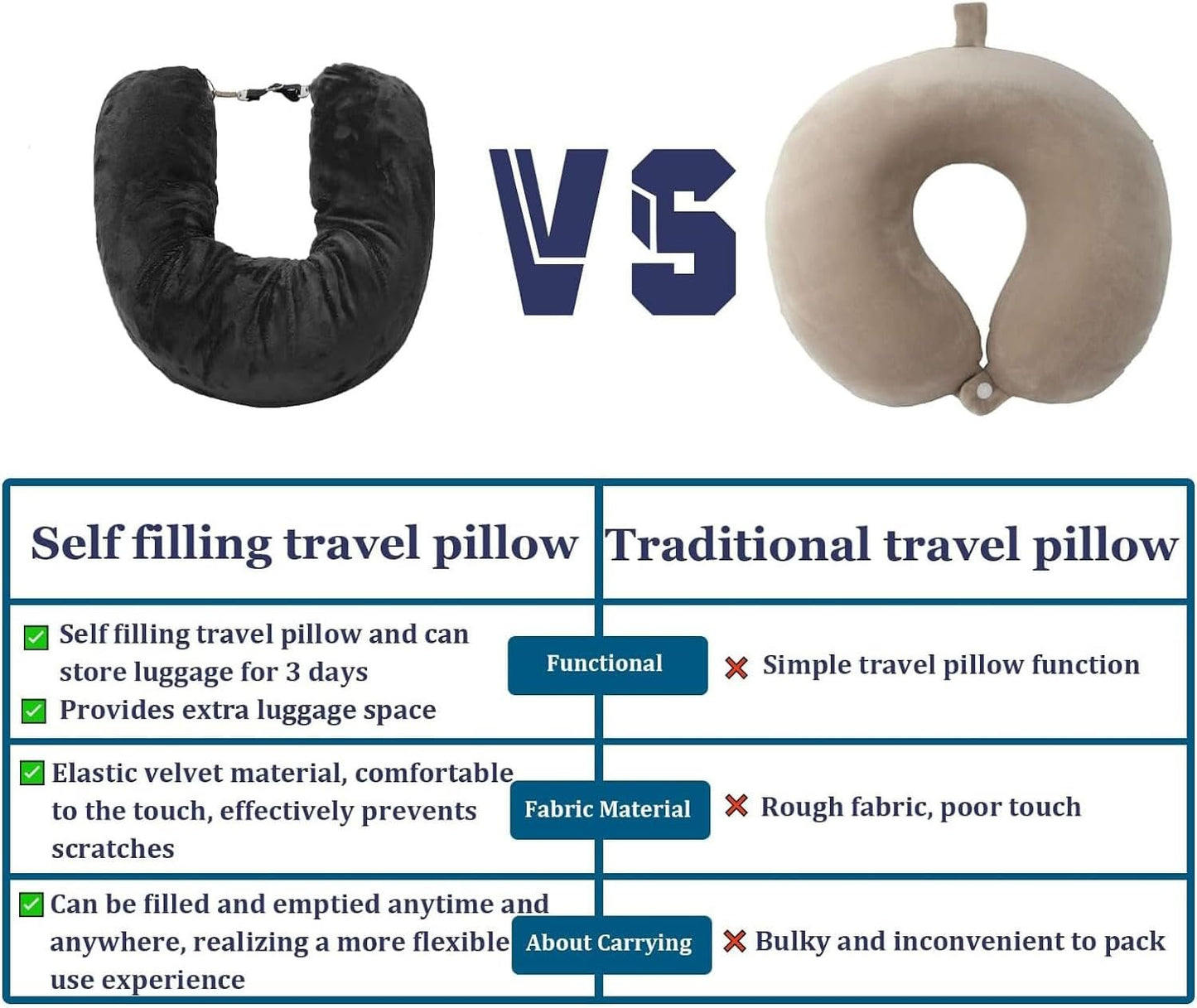 LYSAIMG Stuffable Travel Pillow,Stuffable Neck Pillow for Extra Luggage,Soft Velvet U-Shaped Neck Pillow Storage Bag with Adjustable Neck Size,Pillow Storage Bag with Clothes for Outdoor