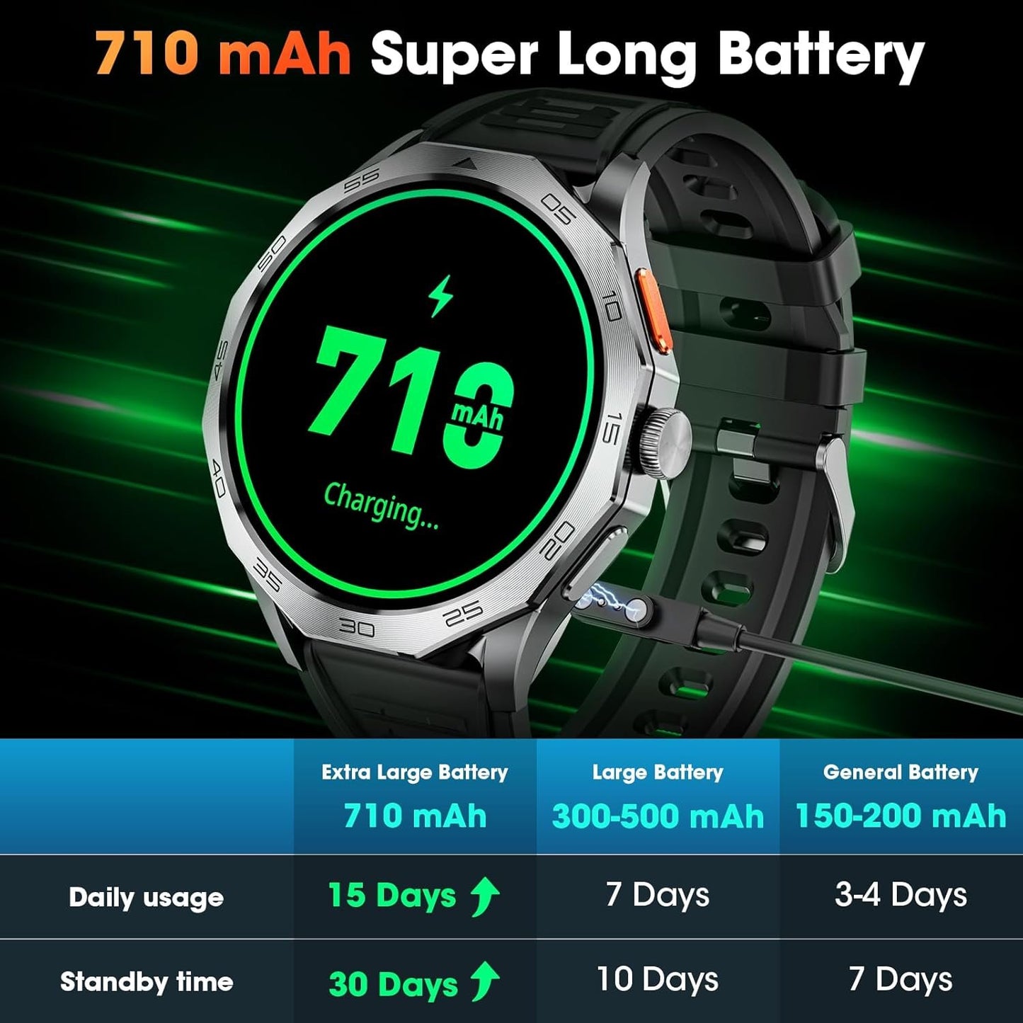 Military Smart Watch for Men 1.85" HD Ultra Screen Touch Screen 710mAh Battery Smart Watches for Android iOS ï¼ˆBluetooth Call Answer/Dial Callsï¼‰ Fitness Tracker with 100+ Sports