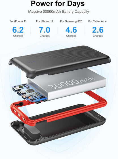 RETMSR Portable Charger, Power Bank 30000mAh Battery Pack with 22.5W Fast Charging, 4 Outputs External Charger PD 20W USB C for iPhone, Samsung, Pad Mini, and More