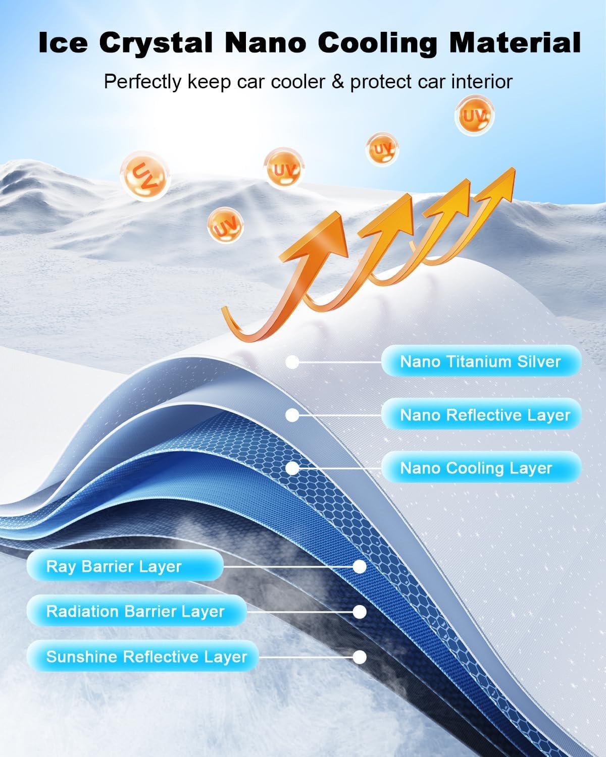 CDEFG Compatible with Toyota Yaris/Yaris Cross 2021-2024 2025 Sunshade Covers Windshield Parasol Front Windshield Car Windshield Sunshade Yaris Cross Accessories