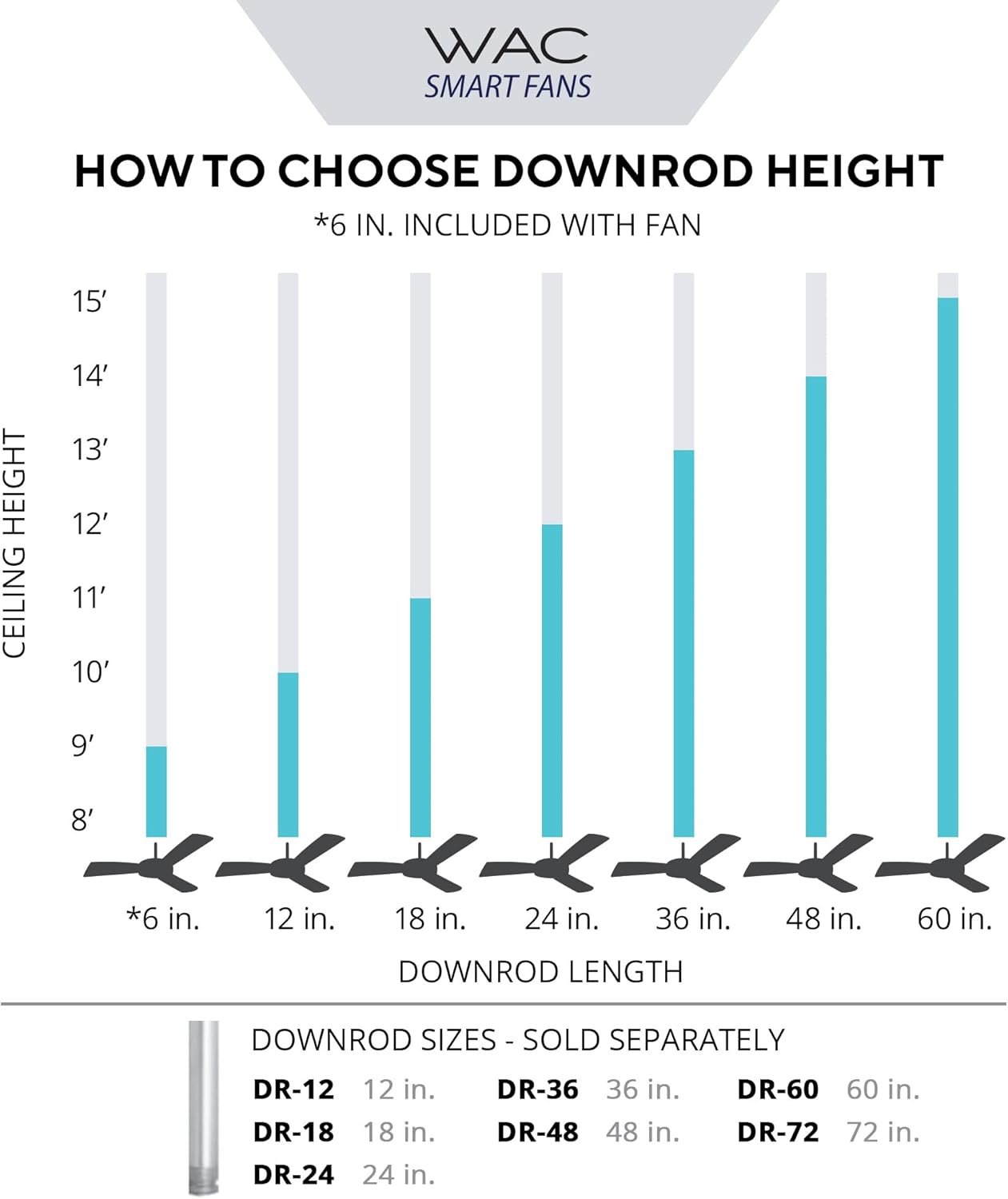 WAC Smart Fans Clean Indoor and Outdoor 3-Blade Smart Home Ceiling Fan 52in Matte White with 3000K LED Light Kit and Remote Control works with Alexa and iOS or Android App