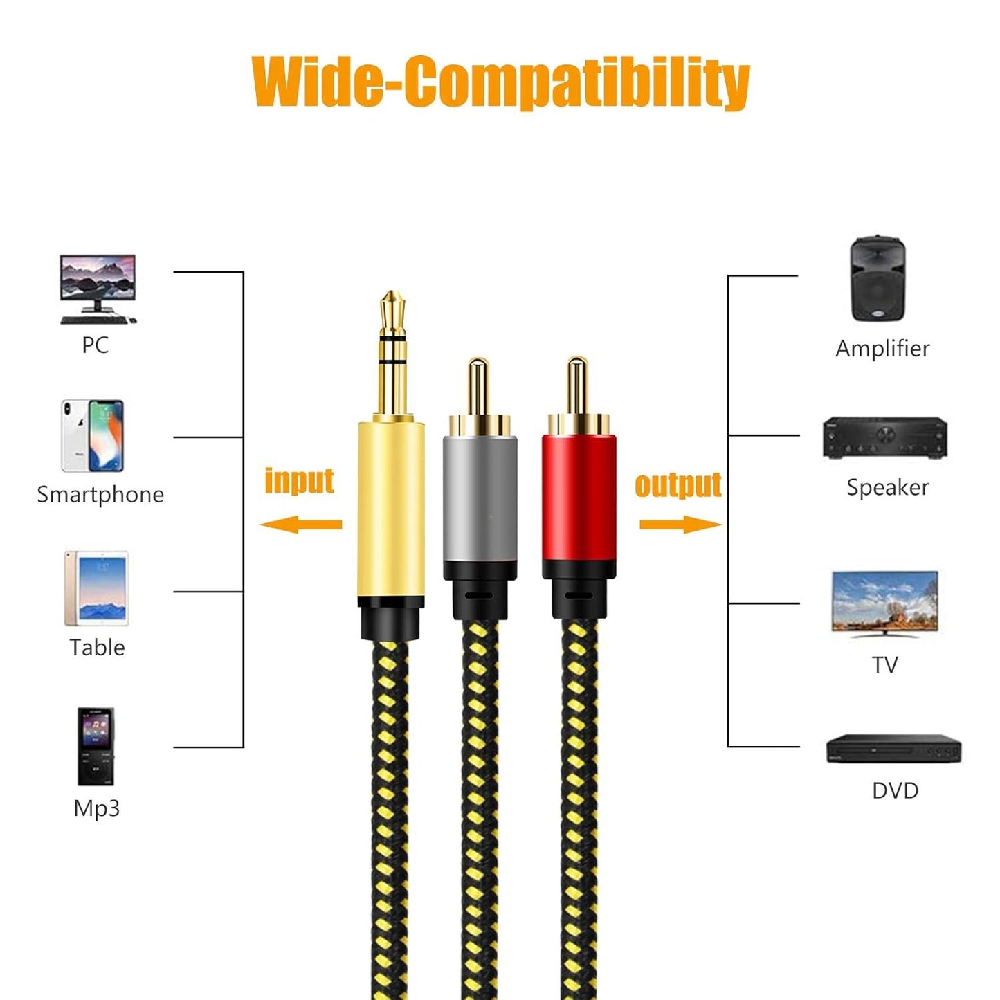 RCA Cable, 3.5mm Male to 2RCA Male Stereo Audio Adapter Cable Nylon Braided AUX RCA Y Cord for Smartphones, MP3, Tablets, Speakers, HDTV and More (0.5M/1.5Ft)
