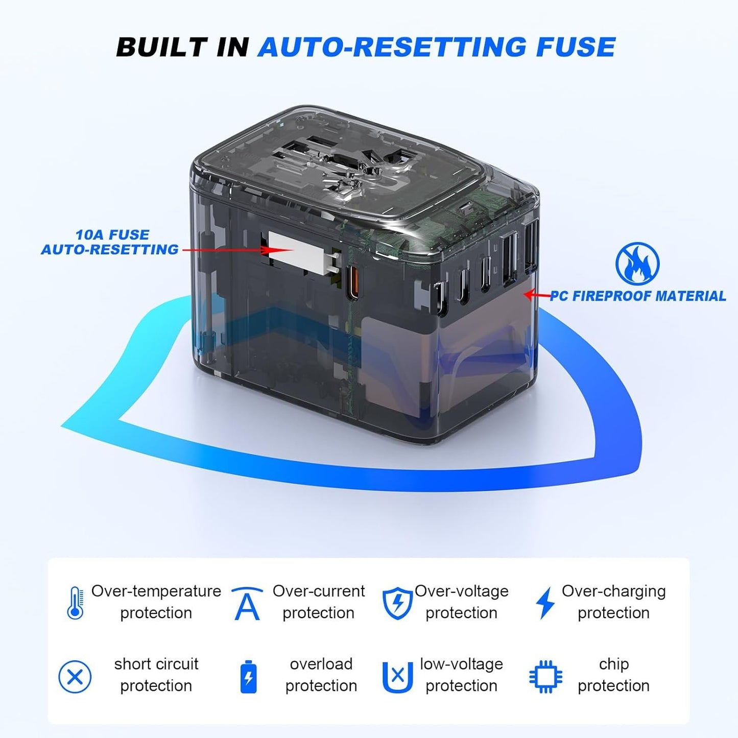 SAUNORCH Universal Travel Adapter, PD 35W 7 in 1 International Power Plug Adapter with 7.0A 4 USB-C and 2 USB-A Fast Wall Charger, Worldwide AC Outlet for US Europe UK AUS Asia