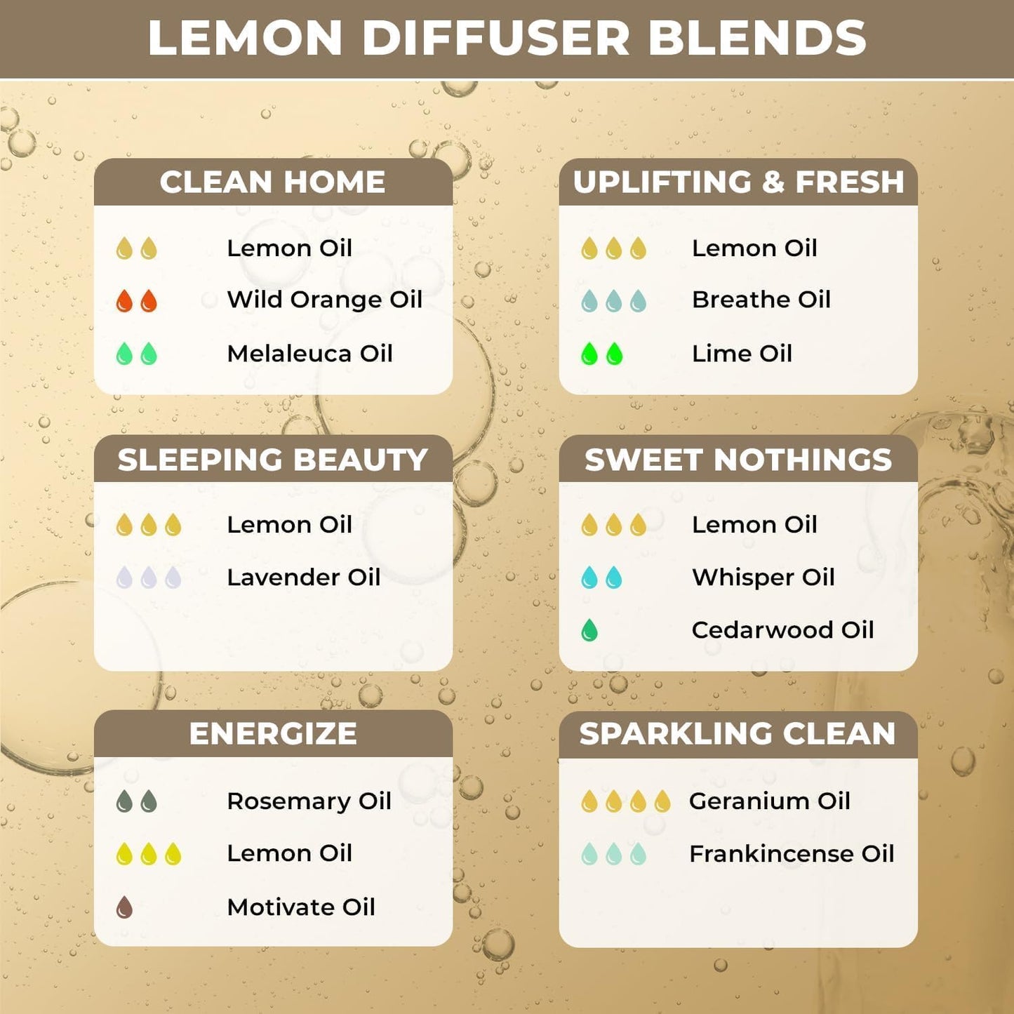 Lemon Oil for Aromatherapy | 100% Pure & Natural Lemon Hair Oil, Body Oil | Lemon Essential Oil for Cleaning | Lemon Oil for Skin Care & Hair Care |