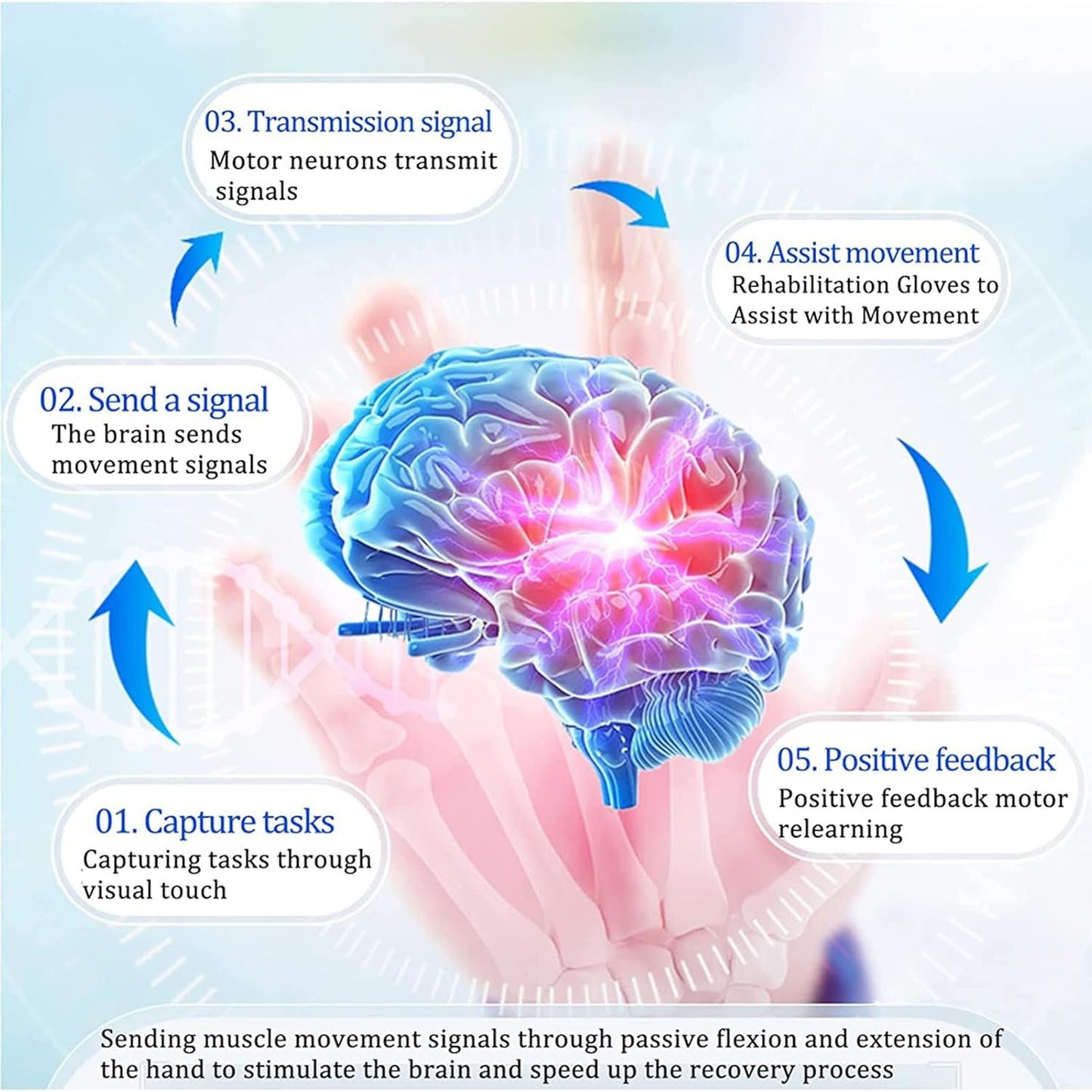 XGXHIN Guanti per Robot per Riabilitazione, Ricaricabili, Guanti per Il Recupero delle Dita per Emiplegia da Ictus, Guanti per Stecca per Mano per Ictus E Ortesi di Riabilitazione