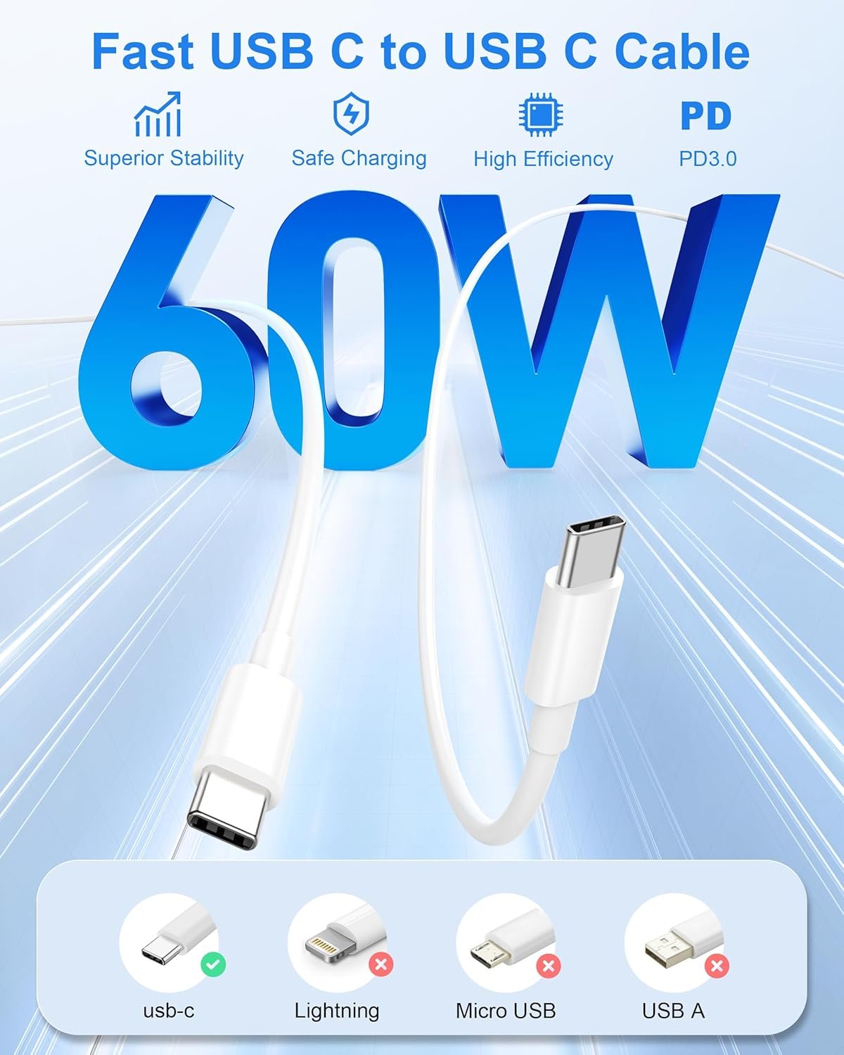 for iPhone 16/15 Pro Max Charger, 20W Fast Charging USB C Charger Block Wall Power Adapter + 6FT USB-C Cable for iPhone 16 Pro Max Plus 16e, iPhone 15 Pro Max, iPad Pro 12.9/11/13 inch, Air 4/5