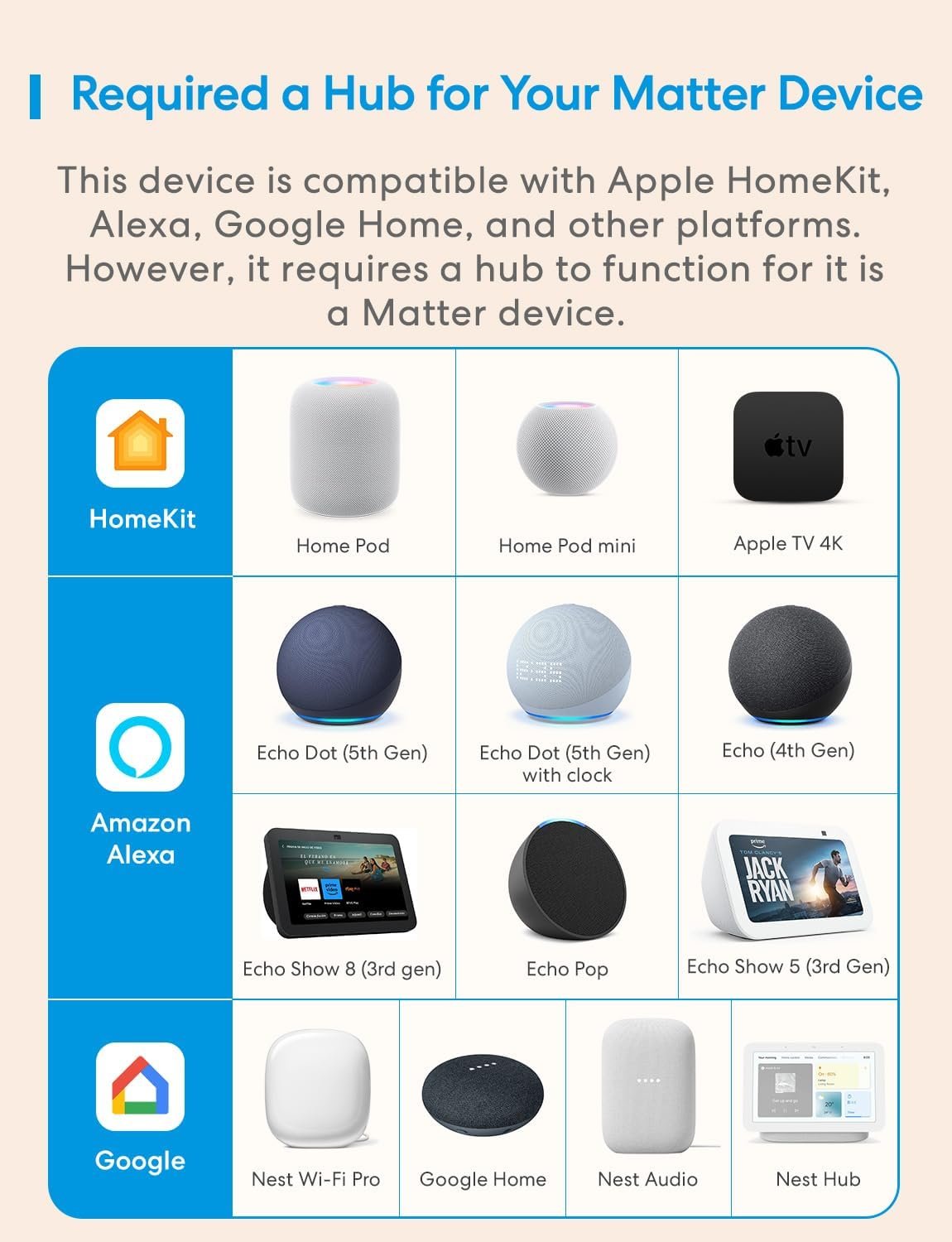 meross Smart Presence Sensor, Matter Motion Detector with Light Sensor for Home Automation and Security, Pet Friendly, Compatible with Alexa, Google, Apple HomeKit, 2.4GHz Wi-Fi Only