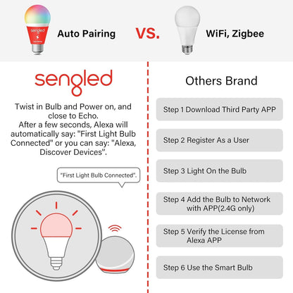 Sengled Alexa Light Bulb, S1 Auto Pairing with Alexa Devices, Smart Light Bulbs that Work with Alexa, Bluetooth Mesh Smart Home Lighting, Daylight 5000K, E26 60W Equivalent, 800LM, 6-Pack