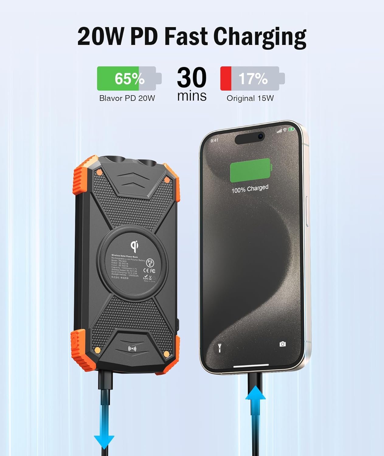 Solar Power Bank, Qi Portable Charger 10,000mAh External Battery Pack Type C Input Port Dual Flashlight, Compass (IPX4 Splashproof, Dustproof, Shockproof, Solar Panel Charging, DC5V/2.1A Input)