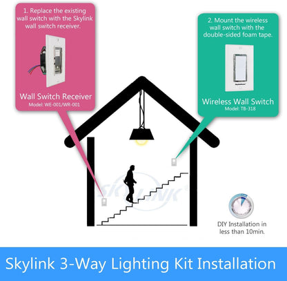 SkylinkHome SK-8 Wireless DIY 3-Way On Off Anywhere Lighting Home Automation Control Smart Wall Switch Set - No Neutral Wire Required