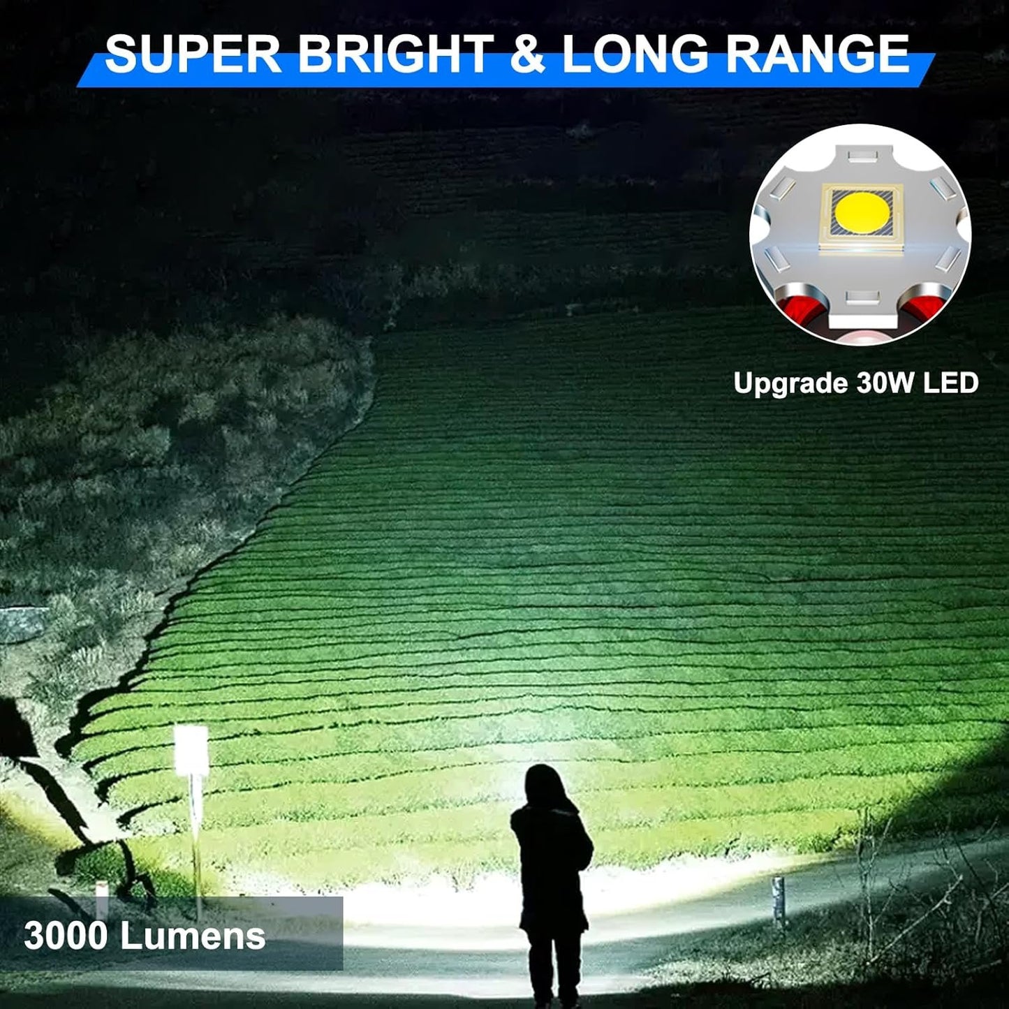 Siuyiu Flashlights High Lumens, 3000 Lumens Rechargeable Flashlight with Digital Power Display, Tactical Flashlight with Zoomable, 4 Modes for Camping, Emergencies and Outdoor