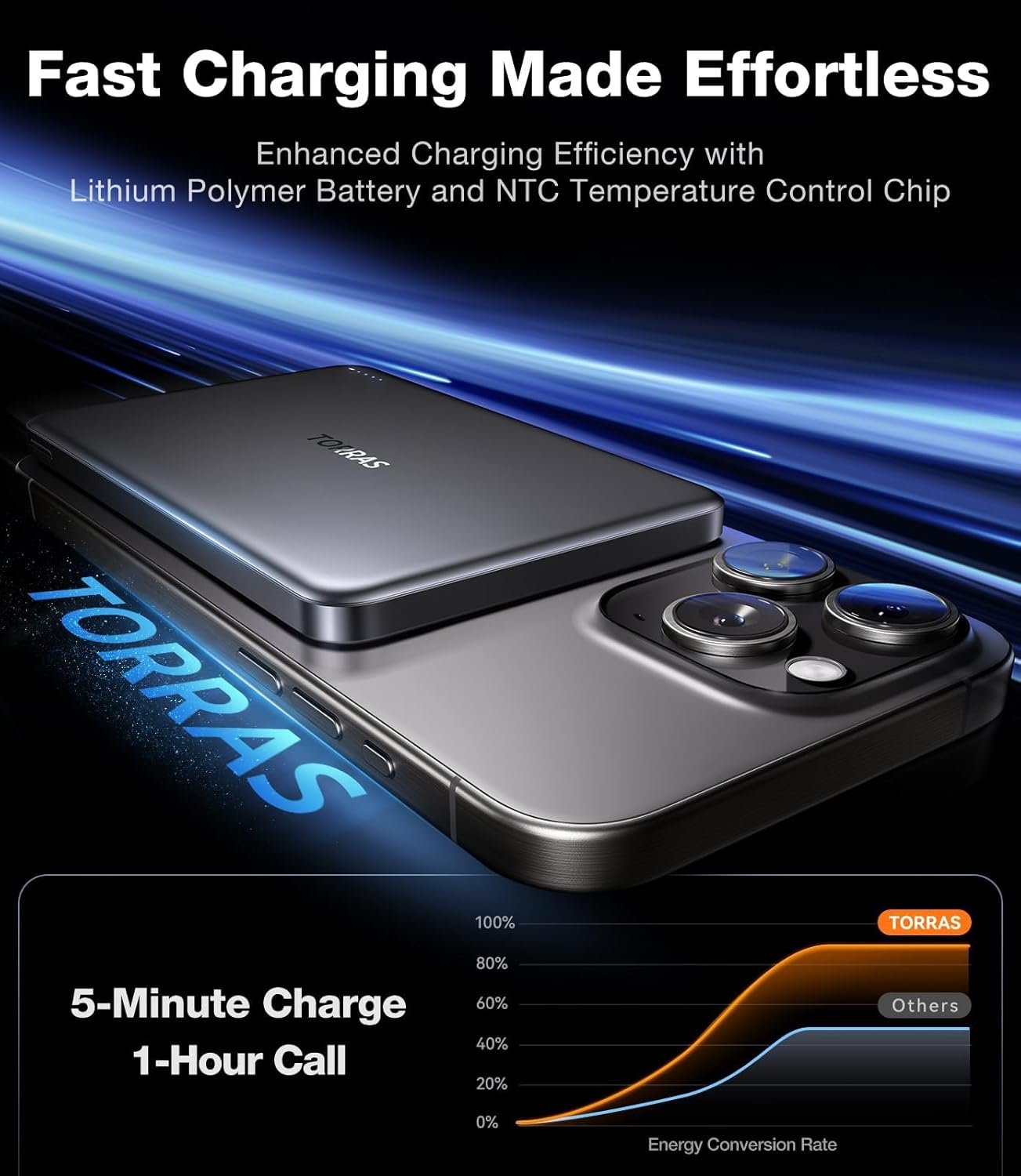 TORRAS MiniMag Power Bank,Ultra-Slim 10,000mAh Magnetic Wireless Portable Charger, 22.5W Fast Charging Battery Pack with USB-C Cable Designed for iPhone 16 Pro Max/16 Pro/16/15/14/13/12, Glacier Gray