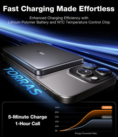 TORRAS MiniMag Power Bank,Ultra-Slim 10,000mAh Magnetic Wireless Portable Charger, 22.5W Fast Charging Battery Pack with USB-C Cable Designed for iPhone 16 Pro Max/16 Pro/16/15/14/13/12, Glacier Gray