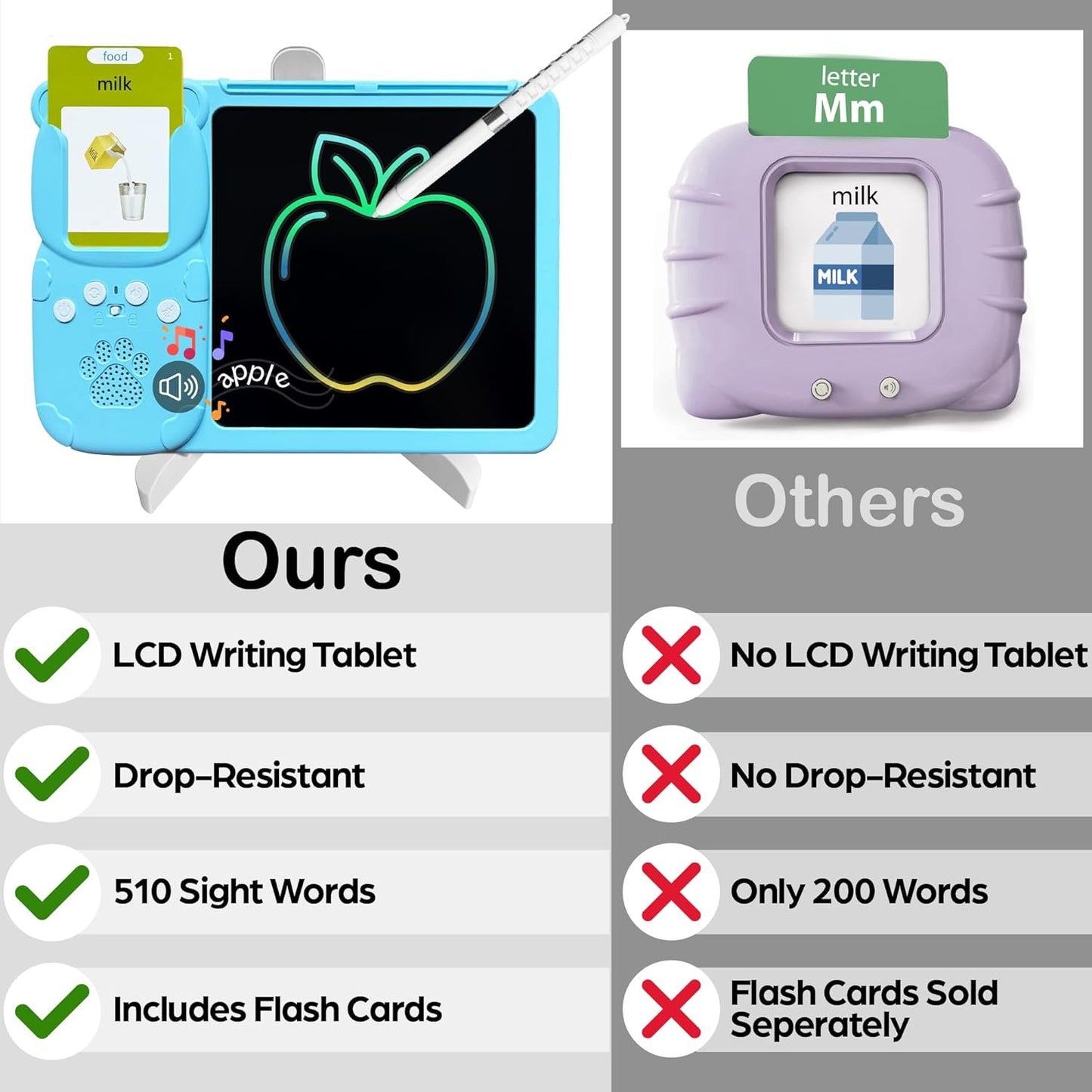 Talking Flash Cards for Toddlers - LCD Writing Tablet Kids - Drawing Tablet Toddler Toys 510 Sight Words for Ages 3 4 5 6 - Autism & Speech Therapy Toys - Kindergarten Gifts for Boys and Girls