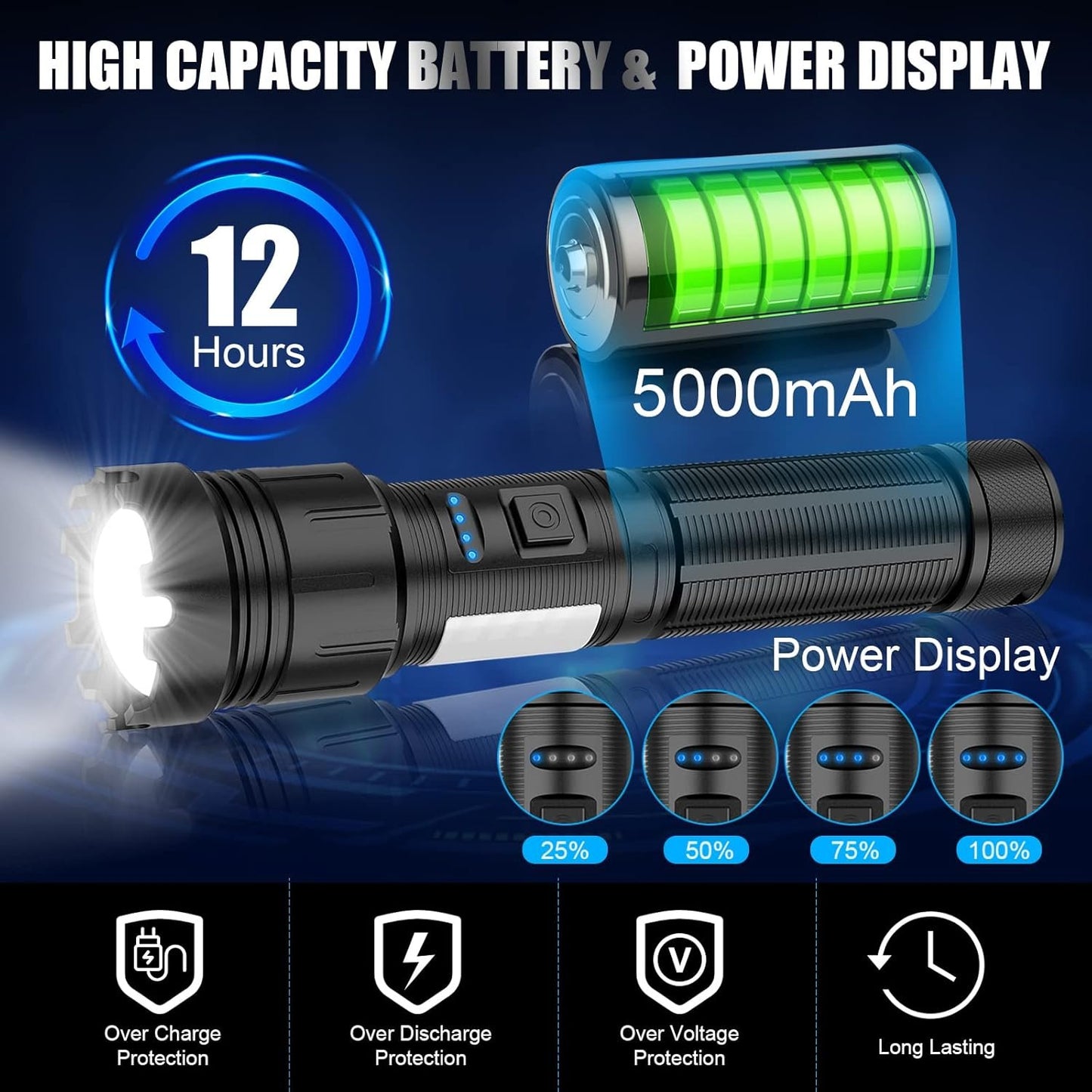 Magnetic Flashlight Rechargeable High Lumens, Super Bright LED Pocket Flash Light with COB Sidelight, Type-C, 7 Modes, Zoomable, IPX6 Waterproof Tactical Flashlights for Camping