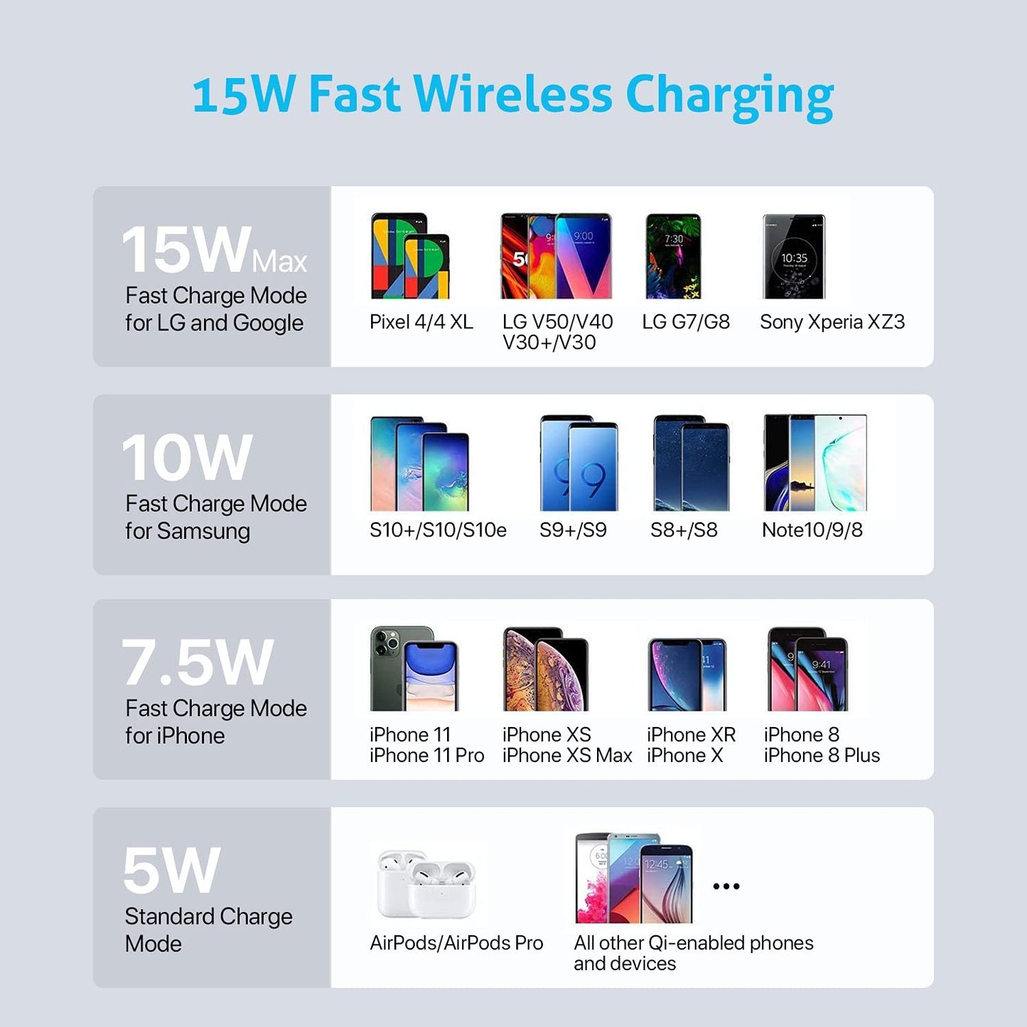 SOOPII 70W 5-Port Charging Station with 15W Wireless Charging Pad, 5 Cables Included, 1 USB-C with 25W Power Delivery,Compatible with PPS for lpad pro,Galaxy S21/S20, and 4 Ports for Phones, Tablets……
