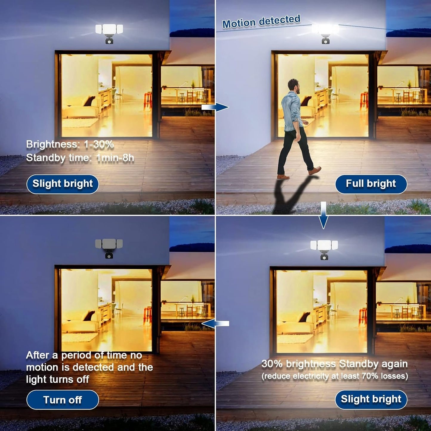 EMANER Smart Security Light Motion Sensor, Compatible with Alexa/Google Home, Warm White to Daylight White Brightness Adjust, App Controlled WiFi Flood Light (Black, 1-Pack)