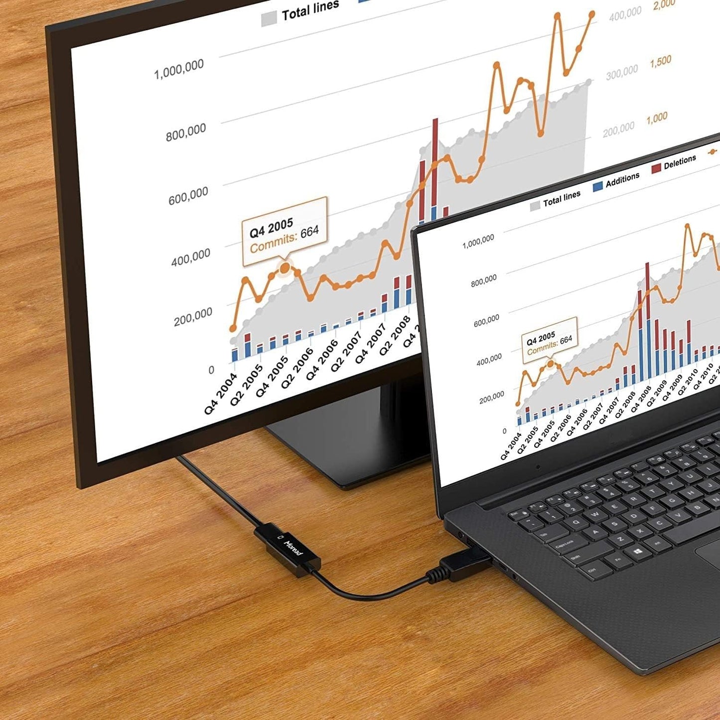Moread DisplayPort to HDMI Adapter Gold-Plated Display Port to HDMI Converter DP to HDMI Cord (Male to Female) Compatible with Computer Desktop Laptop PC Monitor Projector HDTV - Black