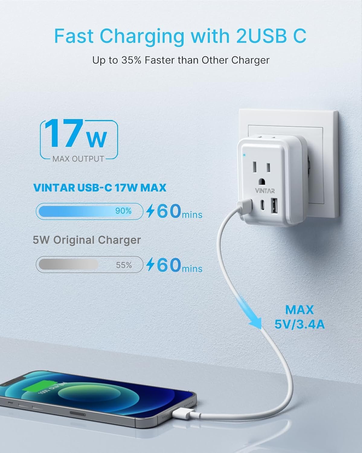 1 Pack European Travel Plug Adapter, VINTAR Foldable International Power Plug with 2 AC Outlets 3 USB Ports(2 USB C), Type C Travel Essentials Charger for Canada to Most of Europe Italy Spain France
