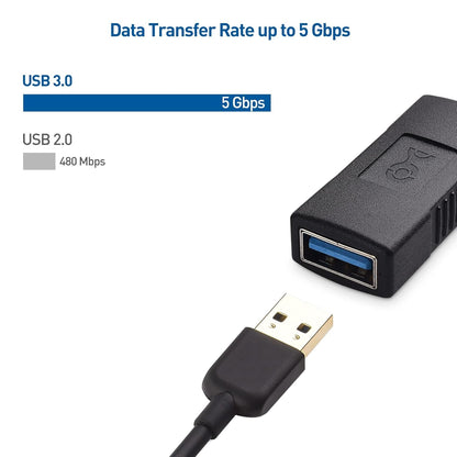 Cable Matters 2-Pack USB 3.0 Coupler USB Female to Female Adapter Gender Changer