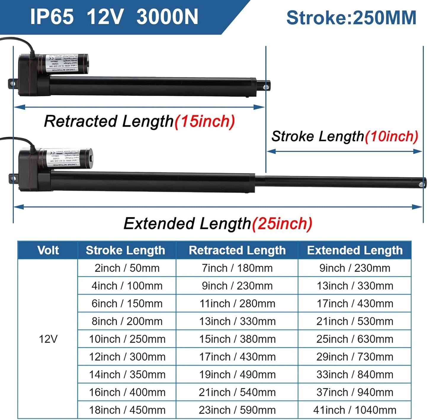 JQDML 10 Inch 10" Stroke Linear Actuator 12V Heavy Duty 3000N/660lbs IP65 Waterproof Electric Actuator 0.2"/s with Mounting Brackets for Window Opener,Door Opener,Home Automation