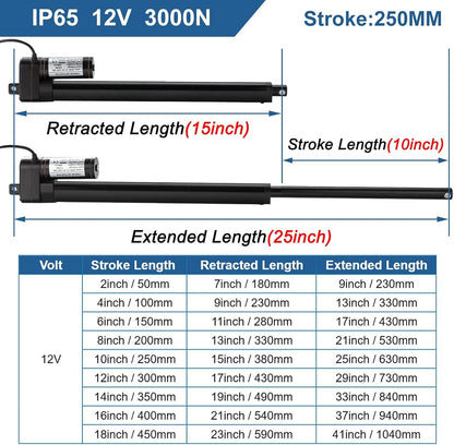 JQDML 10 Inch 10" Stroke Linear Actuator 12V Heavy Duty 3000N/660lbs IP65 Waterproof Electric Actuator 0.2"/s with Mounting Brackets for Window Opener,Door Opener,Home Automation