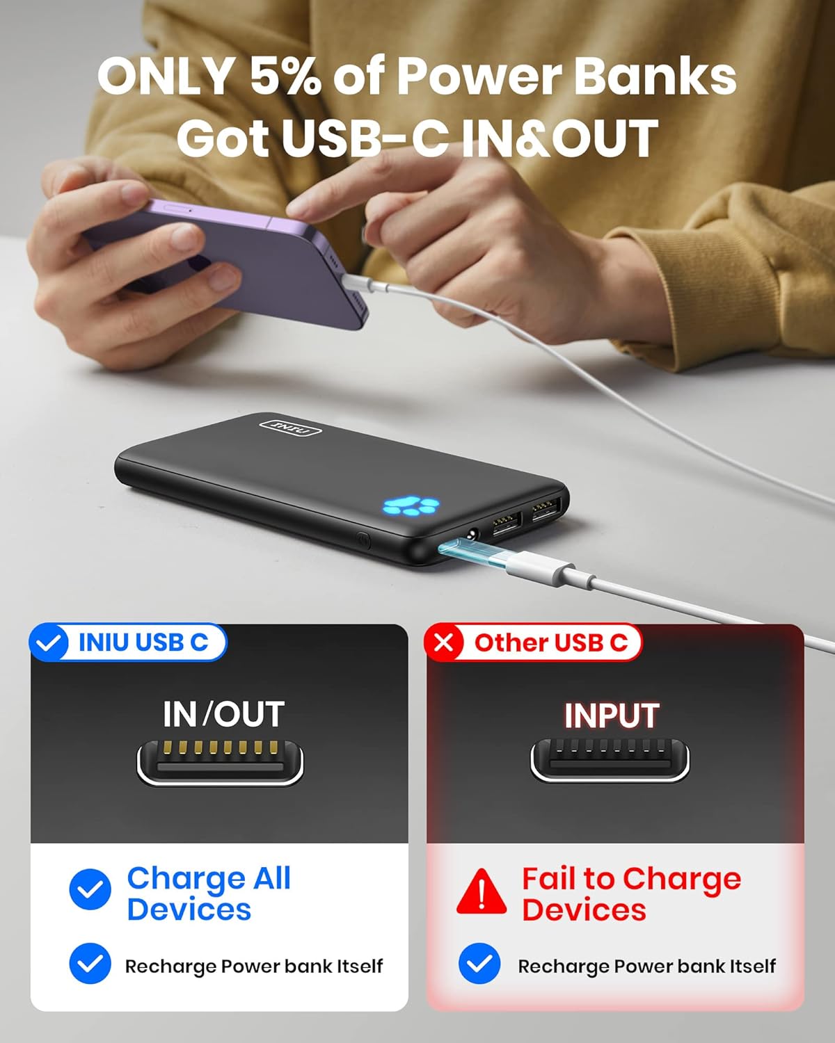 INIU Power Bank, Slimmest 10000mAh USB C Portable Charger, Triple 3A High-Speed Battery Pack, Flashlight External Battery Bank for iPhone 16 15 14 13 12 11 Pro Max Samsung S22 S21 Google Xiaomi iPad