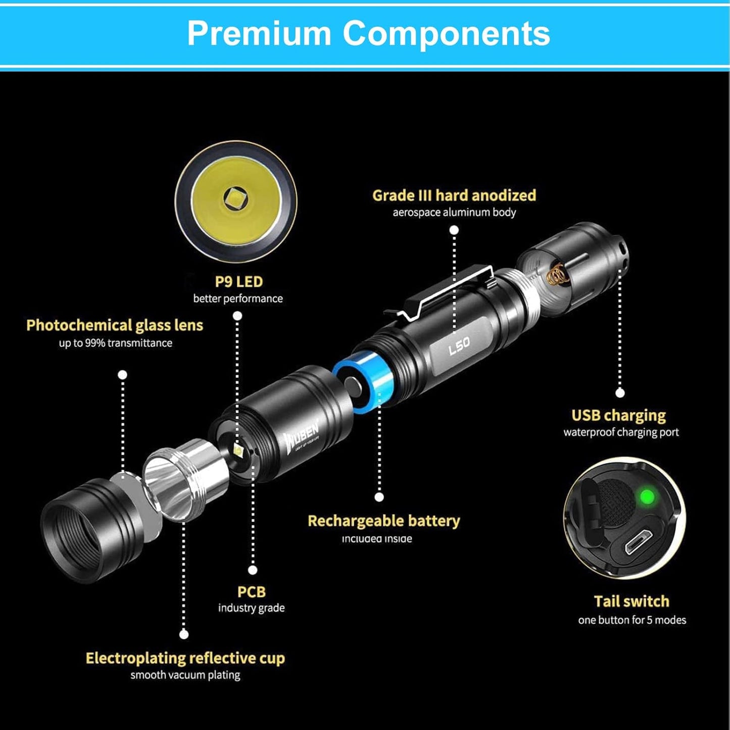 WUBEN L50 LED Torch Rechargeable Flashlight with High Lumens, 1200 Lumens Super Bright Pocket Torch, 5 Modes & IP68 Waterproof Handheld Tactical Flashlight for Camping, Hiking, Emergency, Gift (Black)