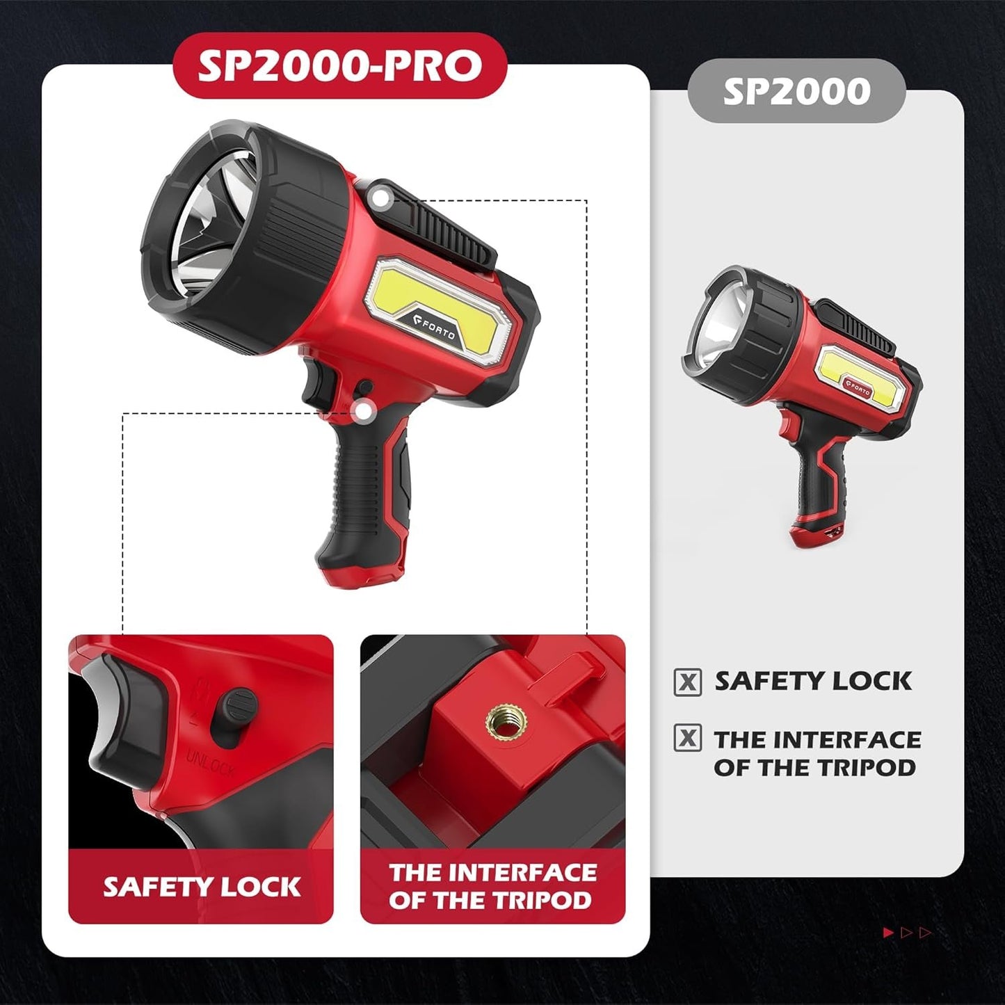 FORTO Rechargeable Spotlight Flashlight with 2000 Lumens, Handheld Spotlight with Foldable Stand, 6 Light Modes IPX7 Waterproof LED Spot Lights Outdoor for Boating Hunting Hiking(Red Pro)