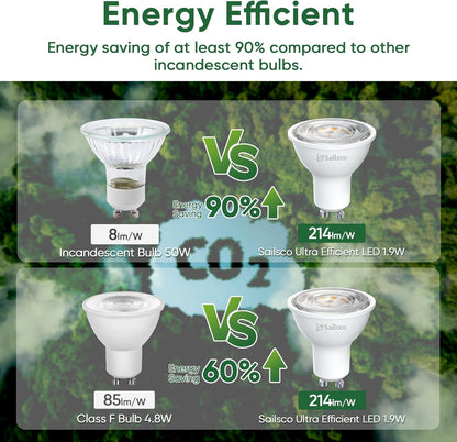 sailsco Class A GU10 LED Spot Bulbs, 1.9 W (50 W Equivalent), 345 Lumens, 2700 K Warm White, Energy Saving GU10 LED, Long Life, Low Consumption, 36° Beam Angle, Not Dimmable, 12 Pieces