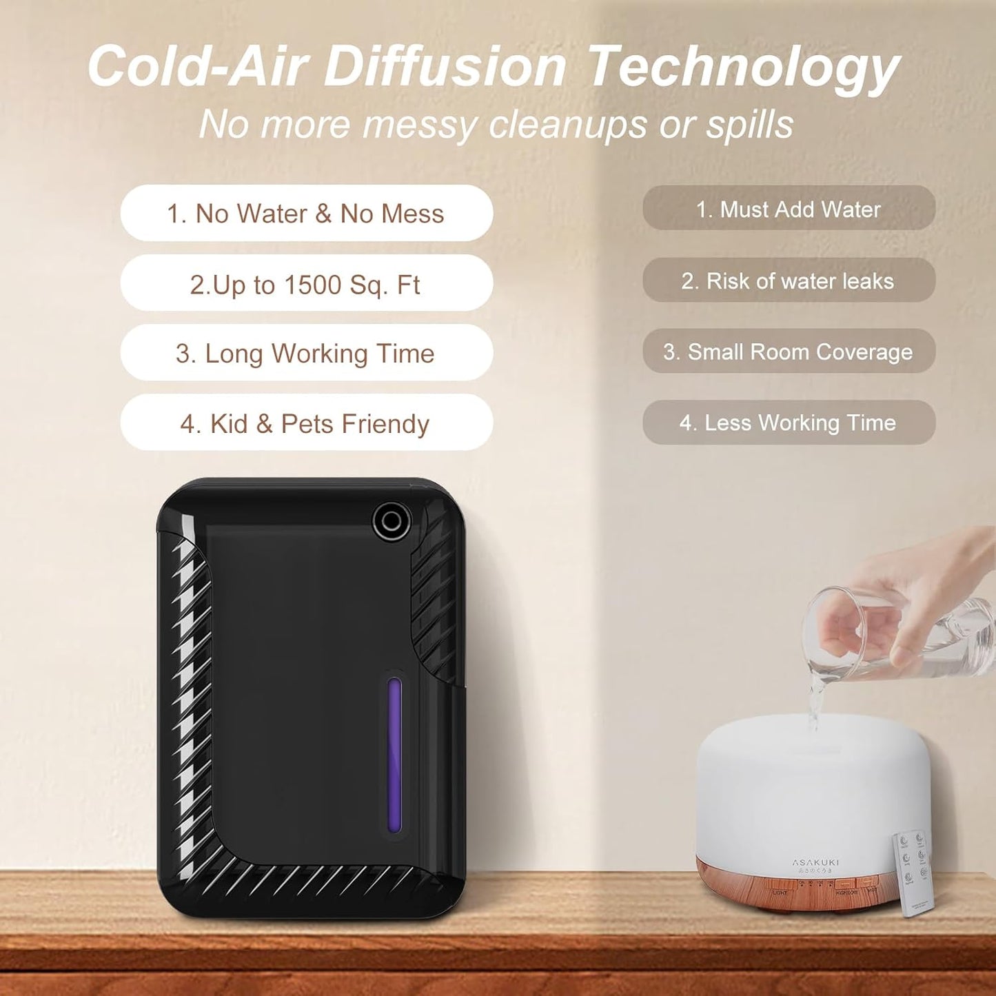 Smart ScentAir Machine for Home 250ML+170ML