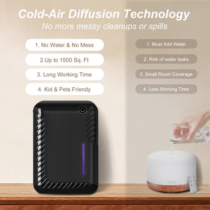 Smart ScentAir Machine for Home 250ML+170ML