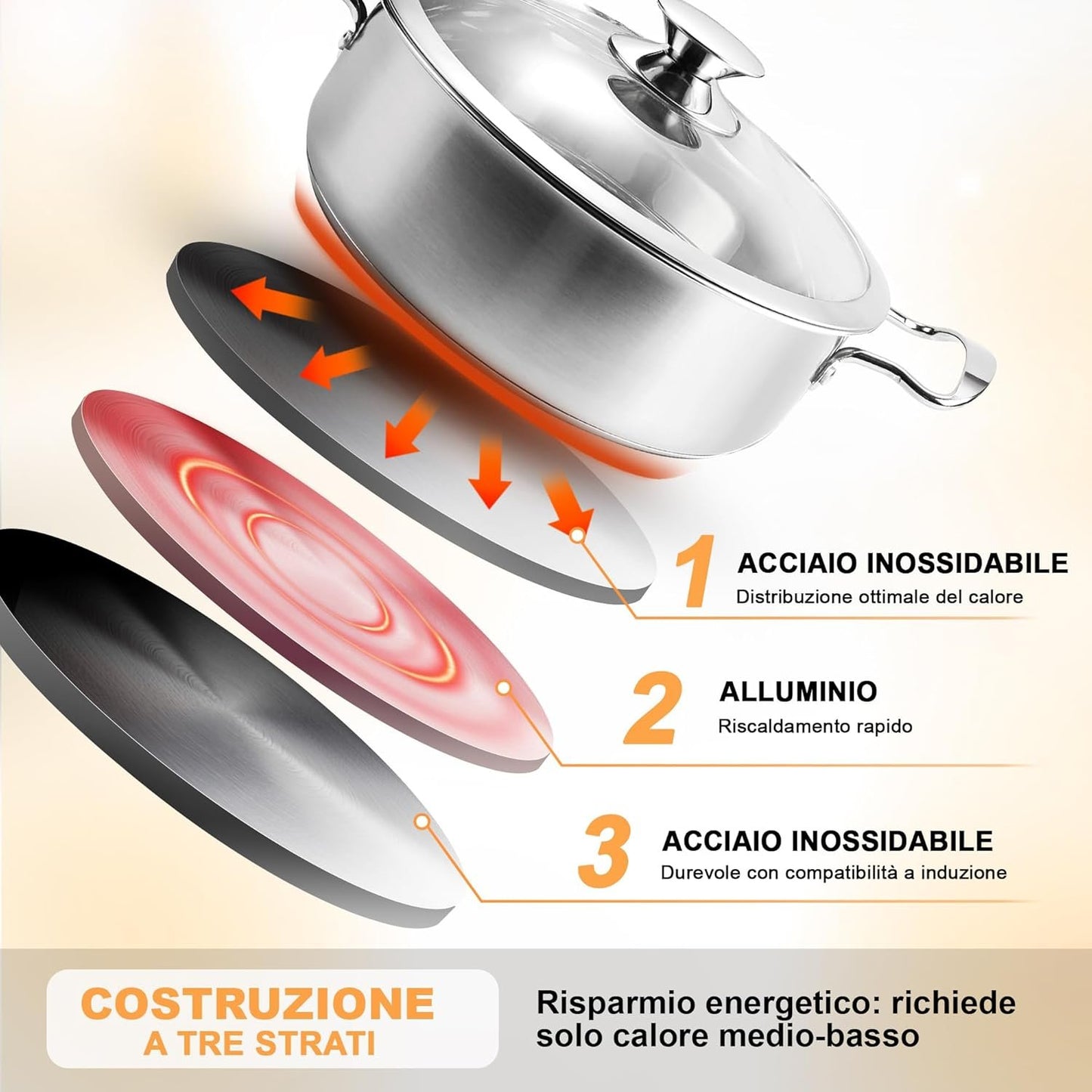 6 Piece Cookware Set, Stainless Steel Pot, Pots with Glass Lids, Cookware Set Compatible with Induction, Gas and Electric Hobs