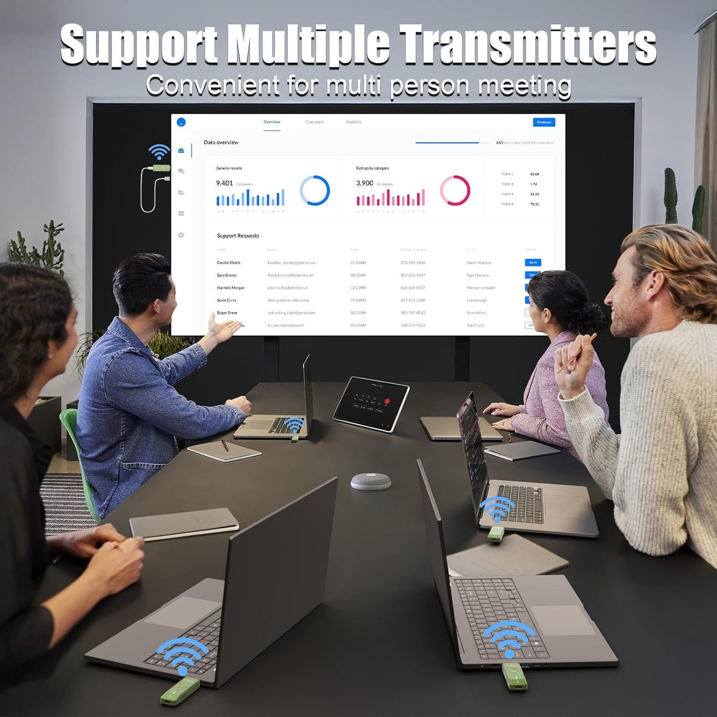 Wireless HDMI Transmitter and Receiver with 4K Adapter Decode, Plug & Play Portable 2.4G/5G 1080P Wireless HDMI Extender Kit for Streaming Video and Audio to Monitor from Laptop/PC/TV Box/Projector
