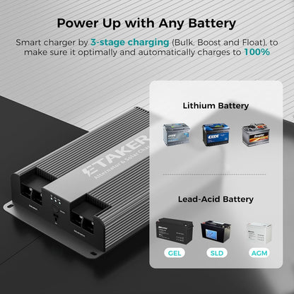 ETAKER F2000 2000W Dual Input Alternator and Solar DC to DC Charger for Power Stations, 24V–48V LiFePO4 & Lead-Acid Batteries, Fast Charging for RVs, Vans, Boats, Off-Grid Systems