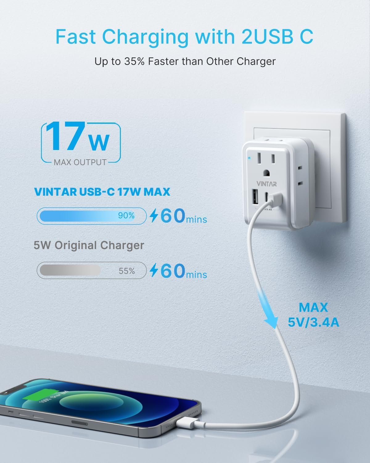 2 Pack South Africa Plug Adapter, VINTAR Foldable Type M Travel Adapter with 4 AC Outlets and 3 USB Ports(2 USB C), Travel Essentials for Canada to South Africa Bhutan Namibia Nepal
