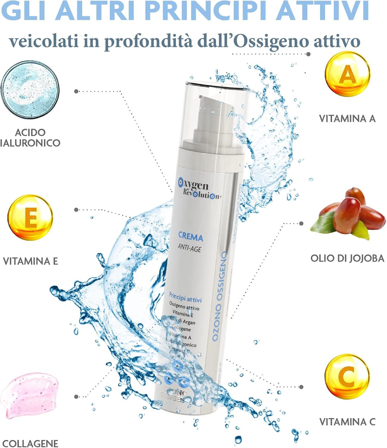 Oxygen Revolution Oxygen-Ozone Nourishing Anti-Aging Cream with Hyaluronic Acid and Collagen, Anti-Wrinkles, Rich in Active Ingredients, Deep Penetration into the Skin, 15 ml