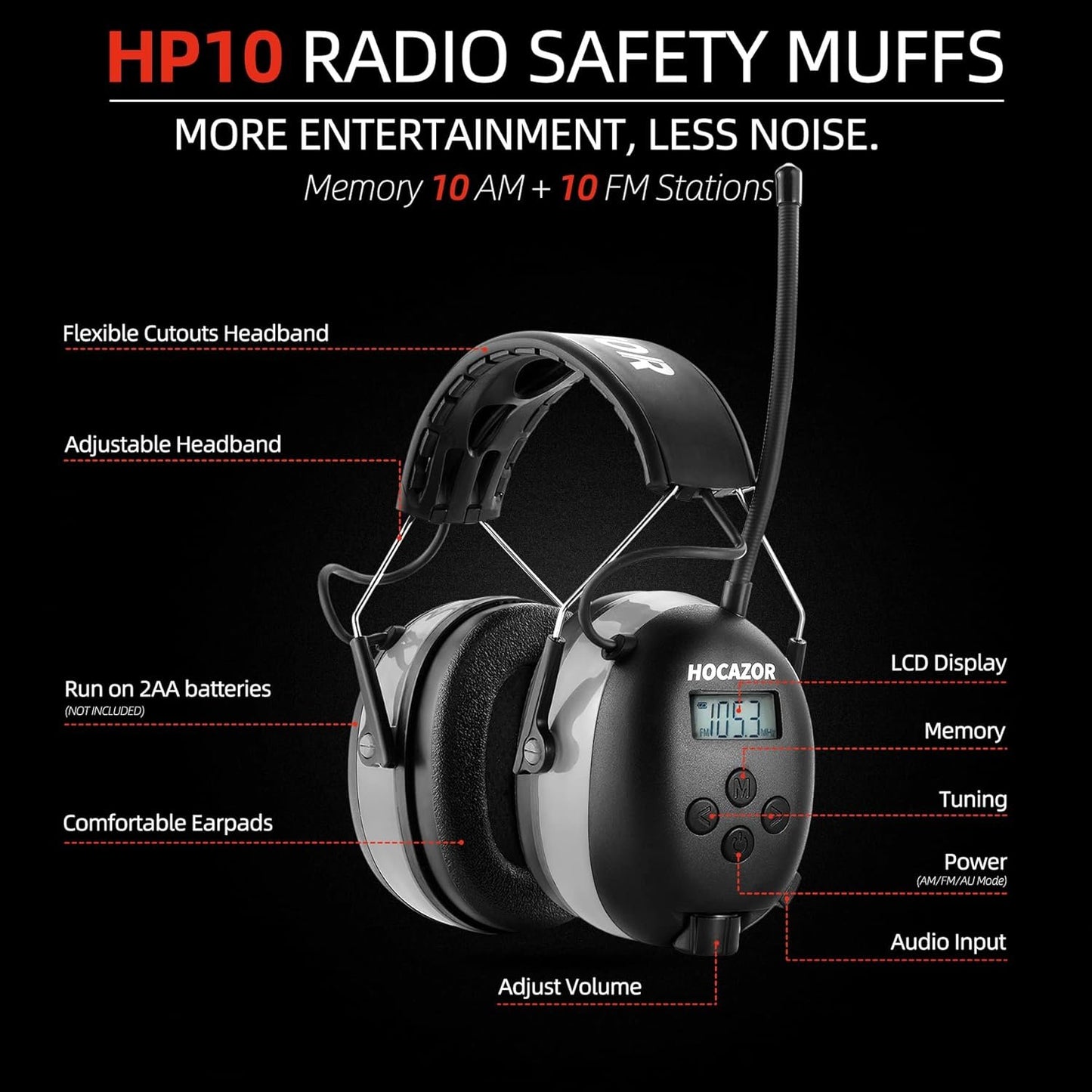 Hocazor HP10 FM AM Radio Headphones with LCD Display, 30dB SNR Hearing Protection Safety Earmuffs for Mowing Work Shops, Grey