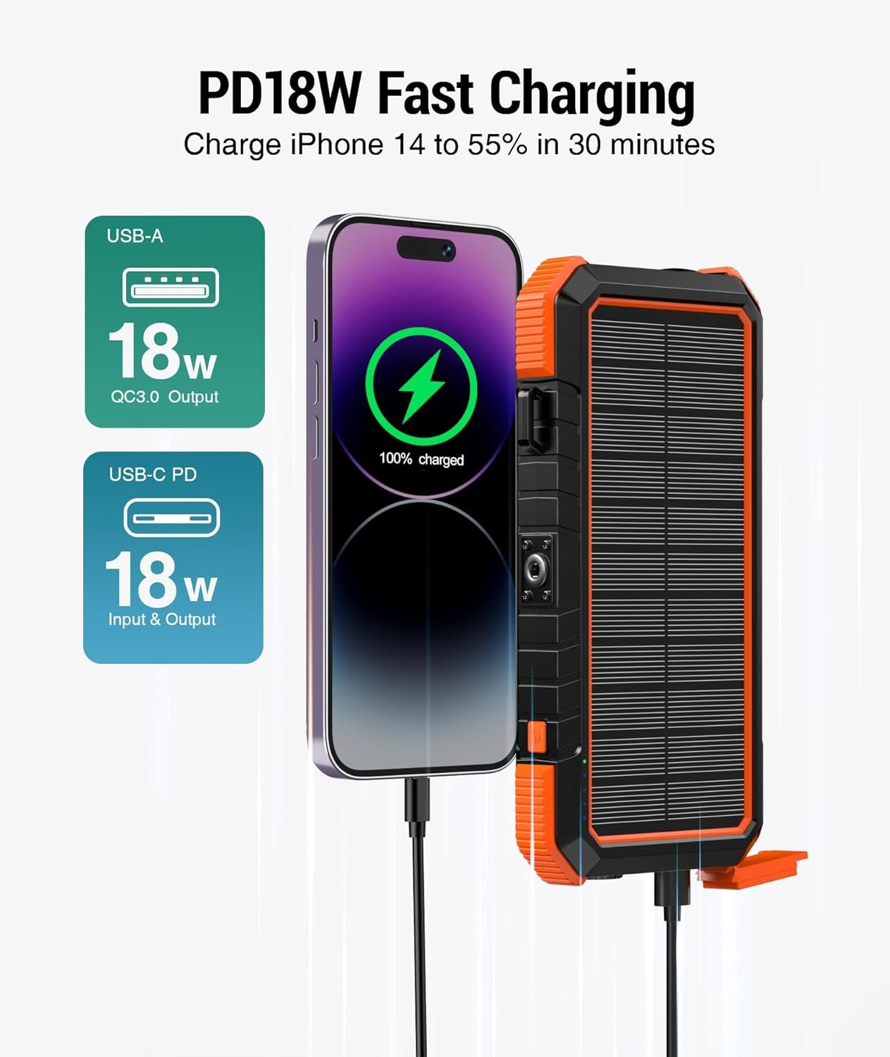 BLAVOR Solar Charger Five Panels Detachable, Qi Wireless Charger 20000mAh Portable Power Bank with Dual Output Type C Input Flashlight and Compass Kit