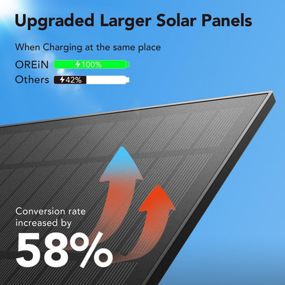 OREiN Smart Solar Outdoor Lights 330° Adjustable Solar Flood Lights with 180° Motion Sensor Outdoor Lights 3 Modes APP Control IP65 Waterproof for Porch, Garage, Yard