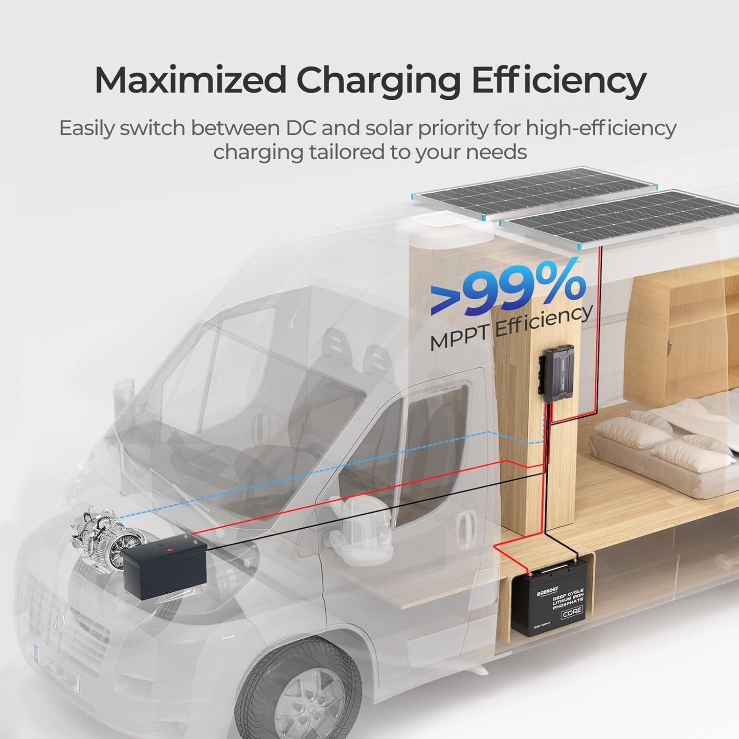 Renogy 40A DC to DC Charger with MPPT, Dual Battery Charger, Solar and Alternator Dual Power Input, for Flooded, Gel, AGM, and Lithium Battery