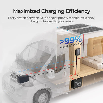 Renogy 40A DC to DC Charger with MPPT, Dual Battery Charger, Solar and Alternator Dual Power Input, for Flooded, Gel, AGM, and Lithium Battery