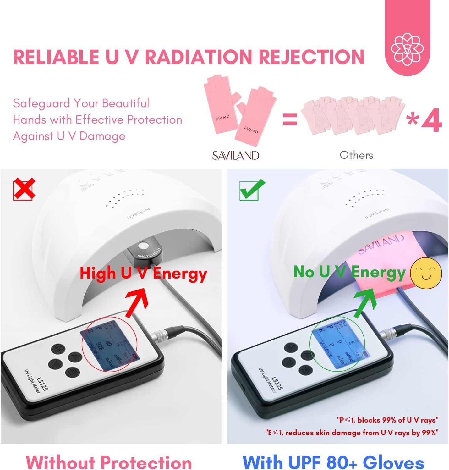SAVILAND U V Gloves for Nails: UPF200+ High-tech Professional U V Gloves for Manicures, Anti UVA & UVB 999+ U V for Gel Nail Lamp Skin Care Fingerless Prevent Hands from U V Harm (Pink)
