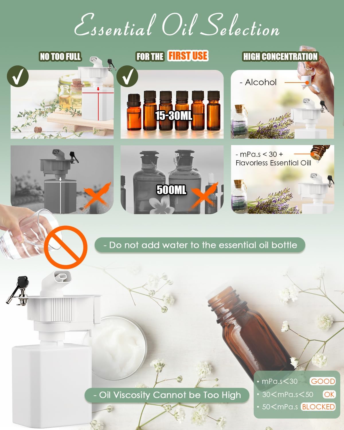 Mxmoonant Essential Oil Diffuser, Waterless, 3000m³ Cover, 1000 ml Oil Bottle, Wall Mounted, Electric, App Control, HVAC Connectable for Large Rooms, Home, Office, Hotel
