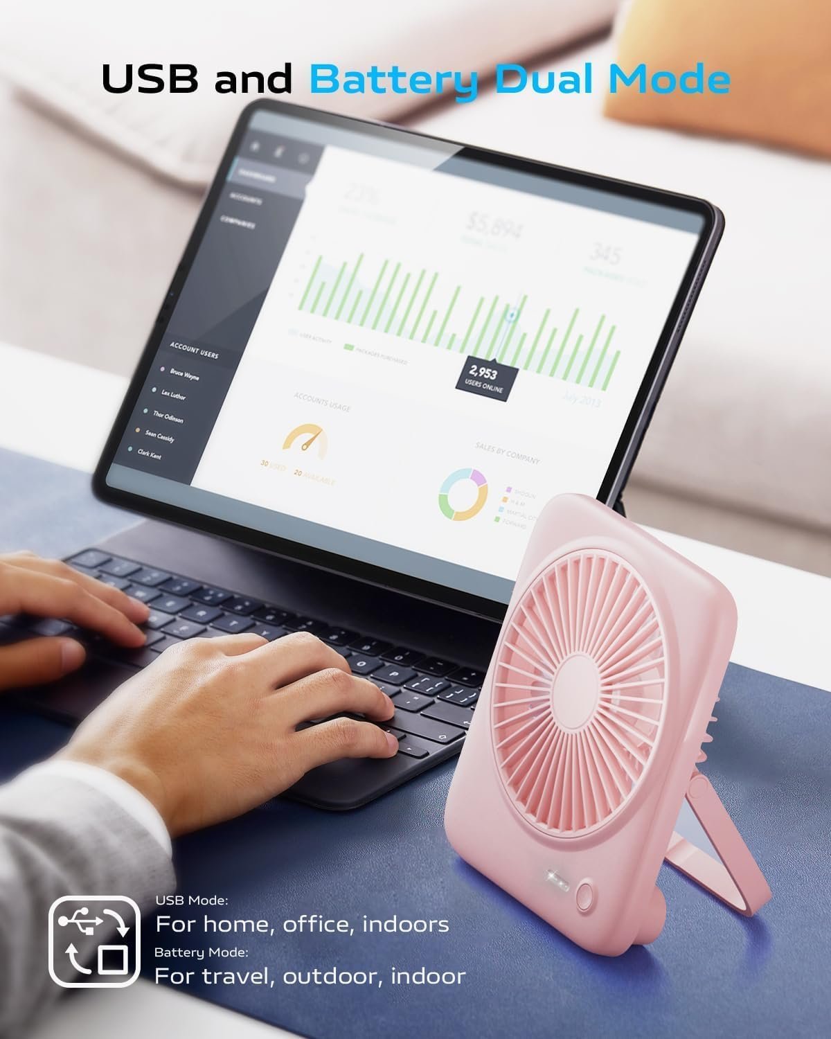 Otlonpe Desk Fan Portable Fan Rechargeable,4000mAh USB Battery Operated Personal Fan,Silent Foldable Travel Fan with Power Bank,4 Speeds Small Table Fan for Bedroom Home Office Outdoor Desktop (Pink)