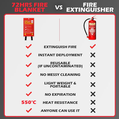 72 HRS Fiberglass XL Fire Blanket - Fire Blanket for Home, Kitchen Fire Blanket | Fire Extinguishers Home | Essential Fire Safety Tool, Emergency Fire Blanket Canada | (2PC 1.2x1.8m 47"x71")