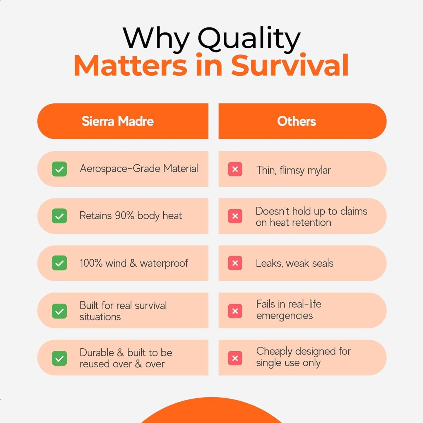 Sierra Madre Emergency Sleeping Bag – Ultralight, Waterproof Mylar Thermal Bivy Sack Tent for Hiking, Bug-Out Bags, Survival Kits – Emergency Survival Space Blanket for Heat Retention 5 Pack